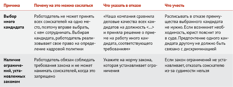 Особенности трудоустройства студентов