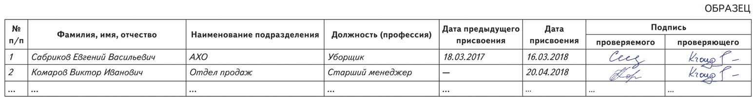Образец заполнения журнала присвоения 1 группы по электробезопасности неэлектрическому персоналу