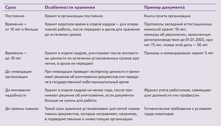 Кадровые документы особенности