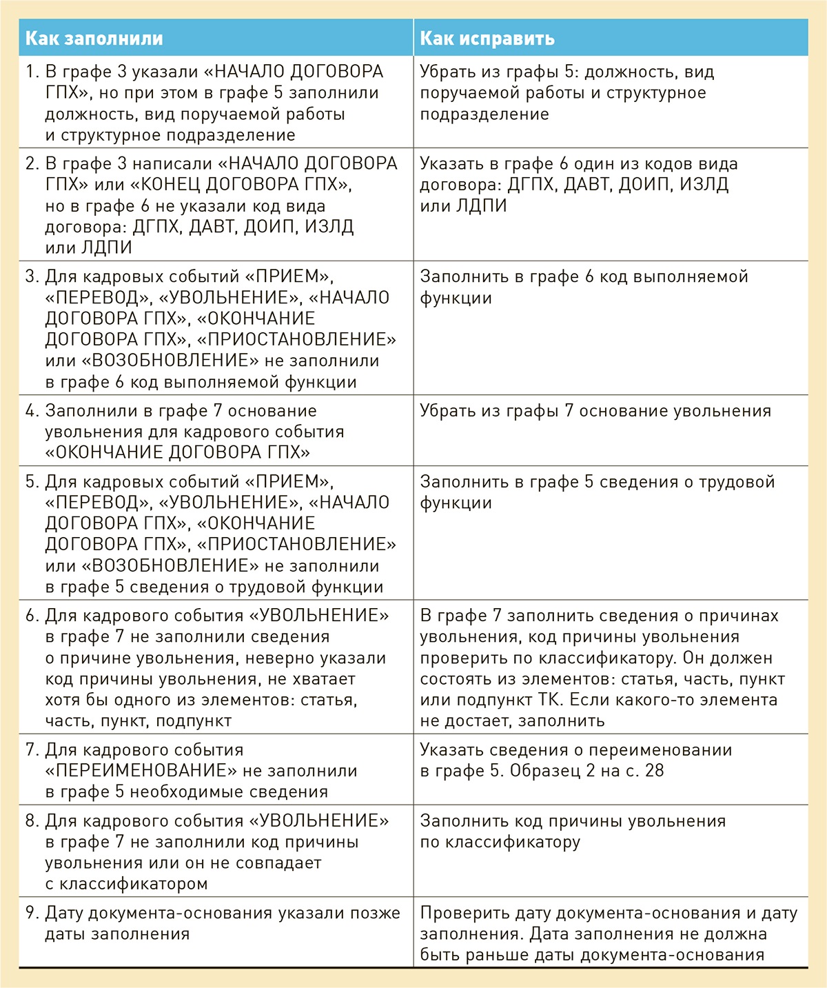 Семь ситуаций, когда ЕФС-1 нужно заполнять по-особому – Зарплата № 3, Март  2023