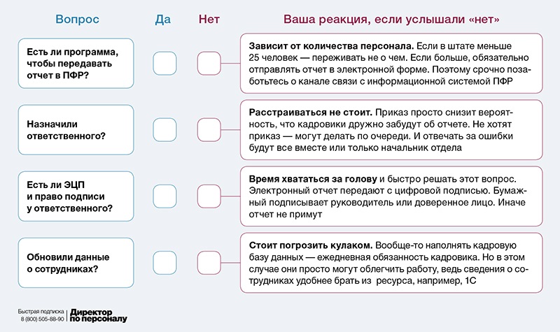 Заключение отдел кадров. Отчеты отдела кадров в пенсионный фонд. Отчет в ПФР от отдела кадров. Какой вопрос можно задать при приёме кадровику. Какие вопросы решает отдел персонала.