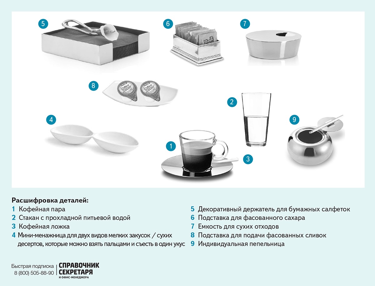 Как правильно подать. Правильная подача кофе в офисе. Правильная подача чая в офисе. Этикет подачи кофе в офисе. Этикет подачи чая.