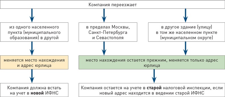 Реестр фитнес клубов на налоговый