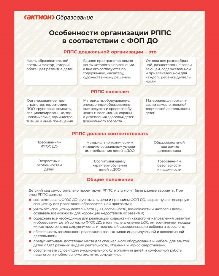 ФОП ДО: наглядные карточки, чтобы познакомить педагогов с ...
