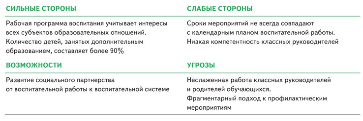 Рабочая программа воспитания и календарный план воспитательной работы