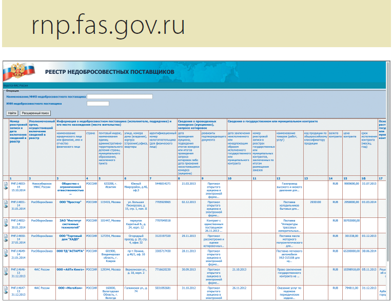 Реестр недобросовестных закон. Реестр поставщиков. Реестр недобросовестных поставщиков. РНП реестр недобросовестных поставщиков. Реестр недобросовестных поставщиков образец.