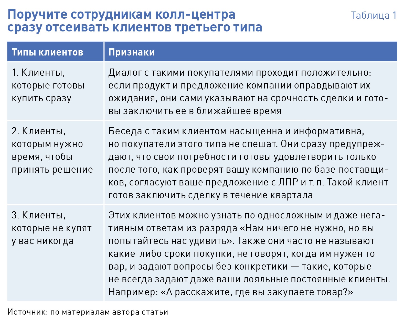 Скрипты продаж для менеджеров по продажам мебели