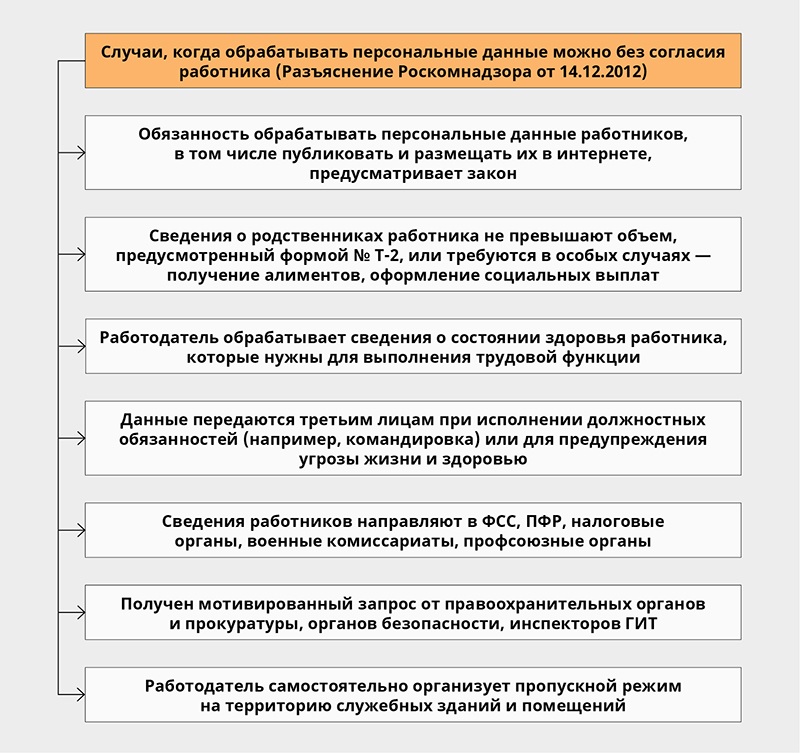 Размещение Фото Без Согласия В Сети Интернет