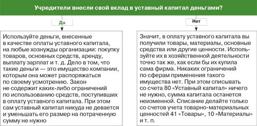 Как учесть передачу основного средства в уставный капитал ООО