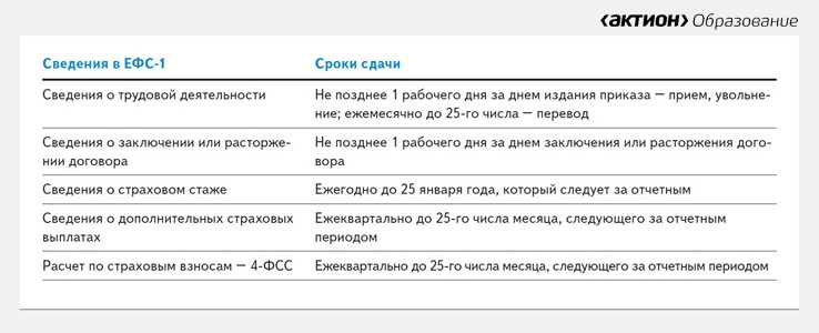 Ефс1 новый отчет сроки сдачи