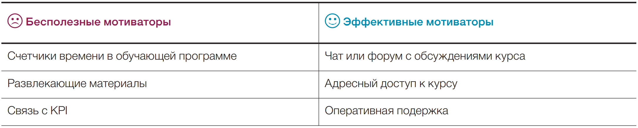Как запустить и провести асинхронное обучение без ошибок – Директор по ...