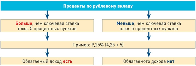 Калькулятор налога ндфл. Калькулятор ндфл вклада. Калькулятор ндфл вклада. Калькулятор ндфл вклада. Калькулятор ндфл.