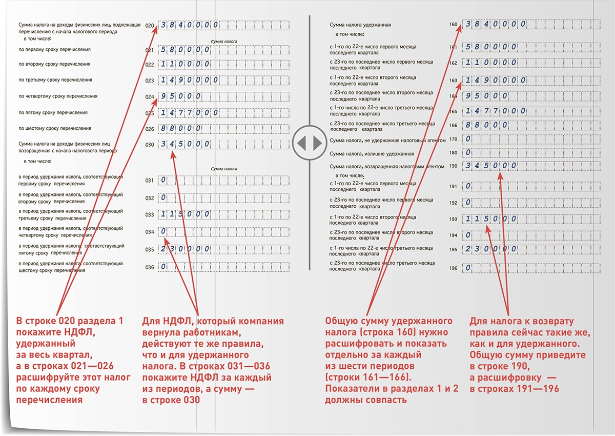 6-НДФЛ за 1-й квартал сдавайте по новой форме. Какие строки заполнить не  так, как привыкли – Зарплата № 4, Апрель 2024