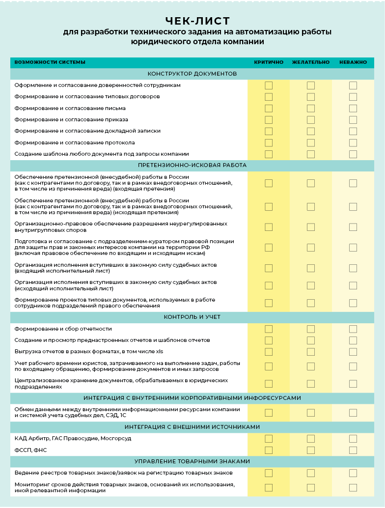 Автоматизация работы юристов. Как составить ТЗ и получить результат –  Корпоративный юрист № 7, Июль 2022