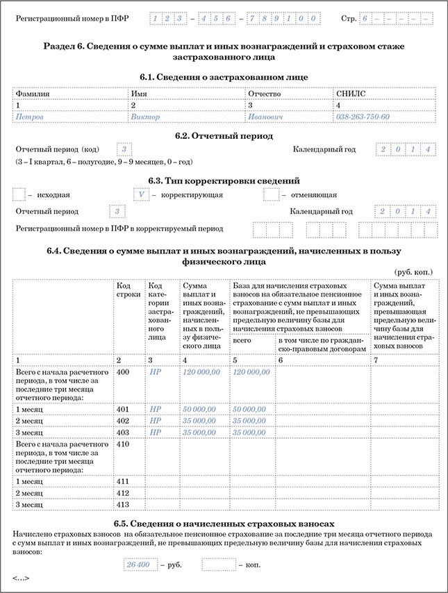 Образец заявления о корректировке сведений индивидуального персонифицированного учета