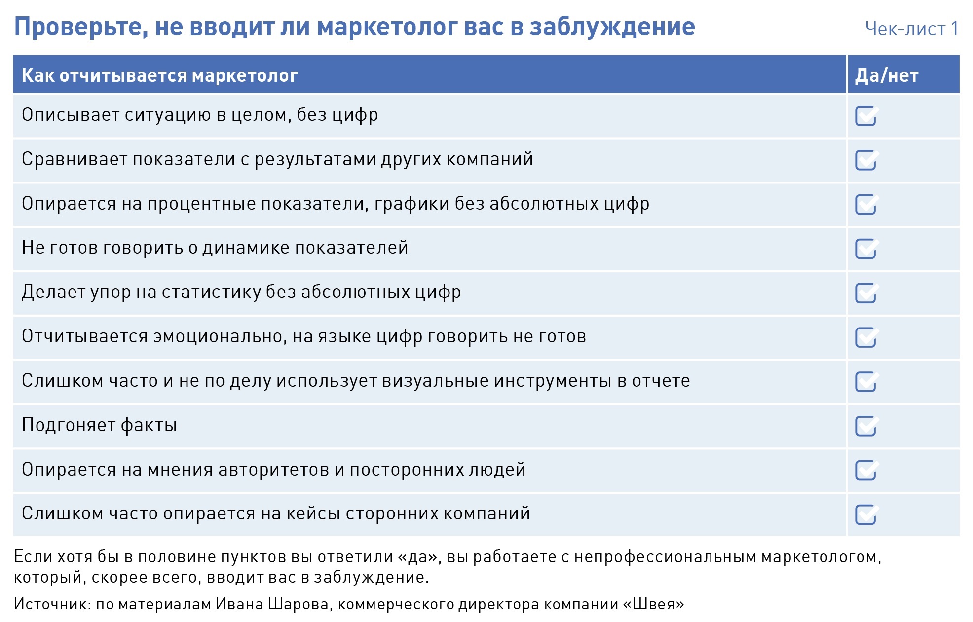 Отчет по маркетинговым услугам образец