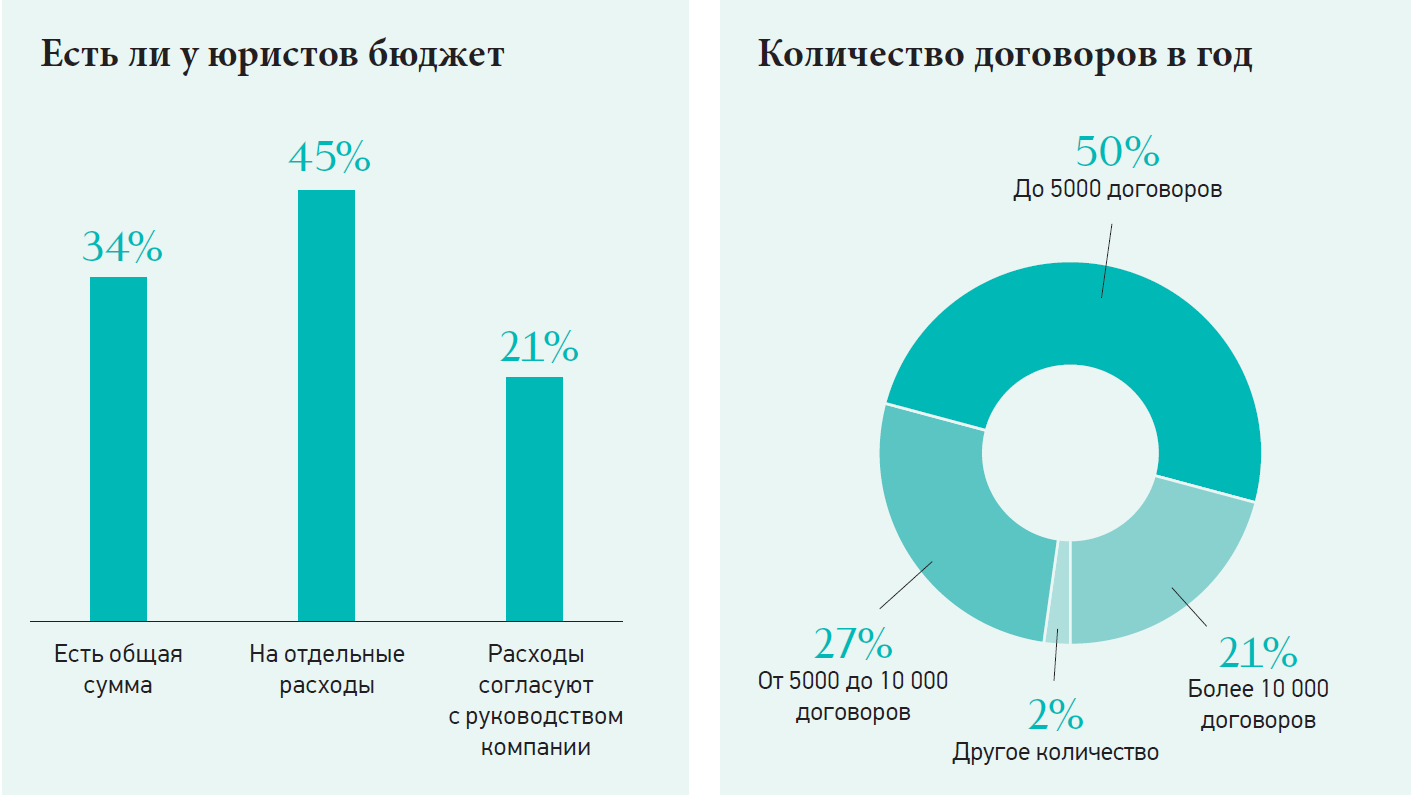 ДНК победителя. Пять элементов идеального юрдепа – Корпоративный юрист №  10, Октябрь 2019