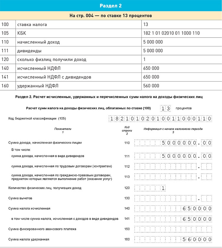 Как отразить дивиденды в 6 ндфл образец в 2022 году