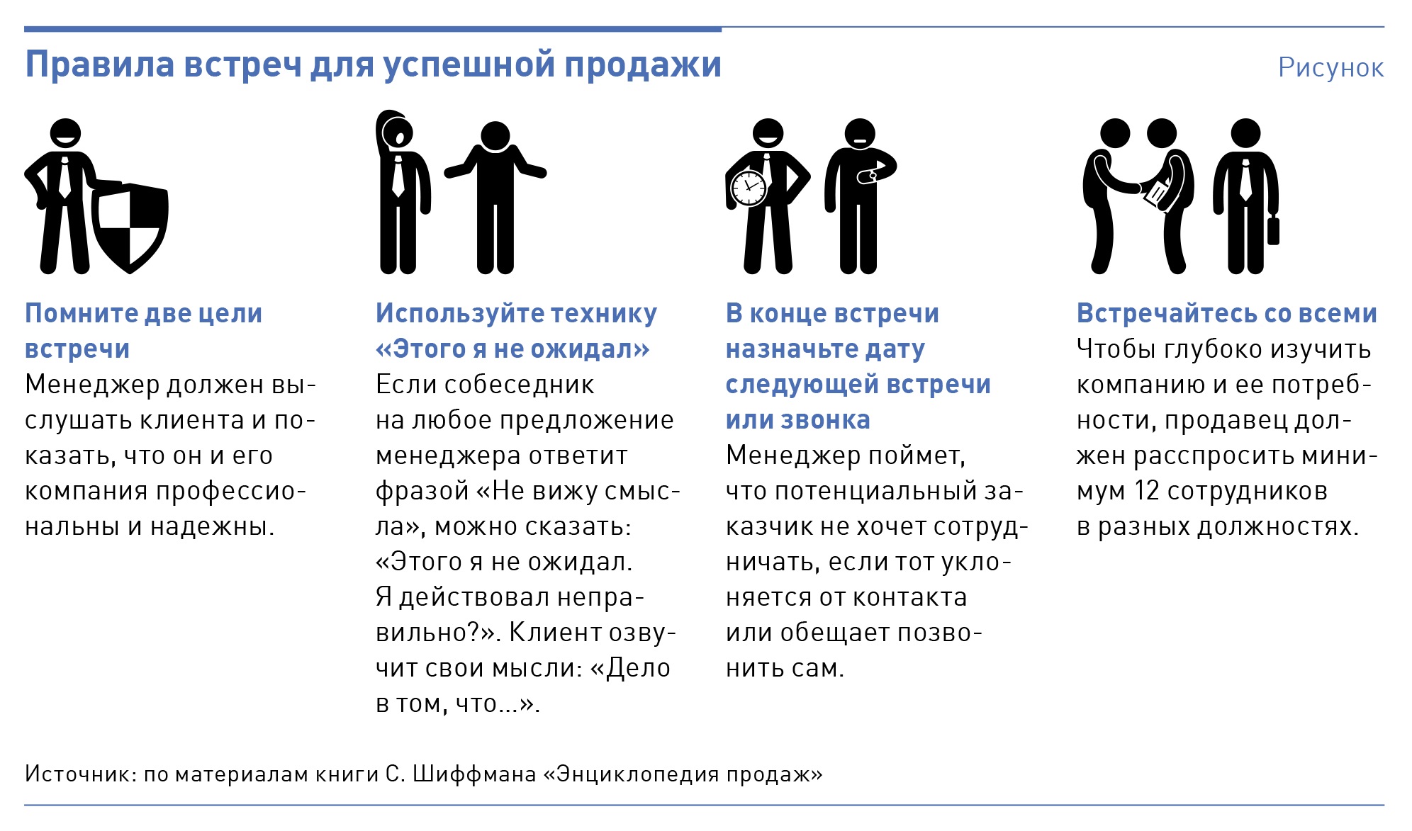 Техника 4 вопросов