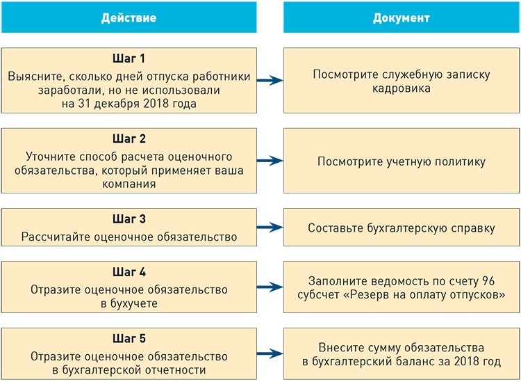 Отпускные за сколько до отпуска. Сколько дней отпуска у бухгалтера. Сколько дней отпуска полагается главному бухгалтеру. Сколько у бухгалтера отпуск бухгалтера. Сколько дней отпуск у бухгалтера в школе.