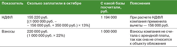 Штраф за несвоевременный НДФЛ: можно ли избежать? | Аюдар Инфо