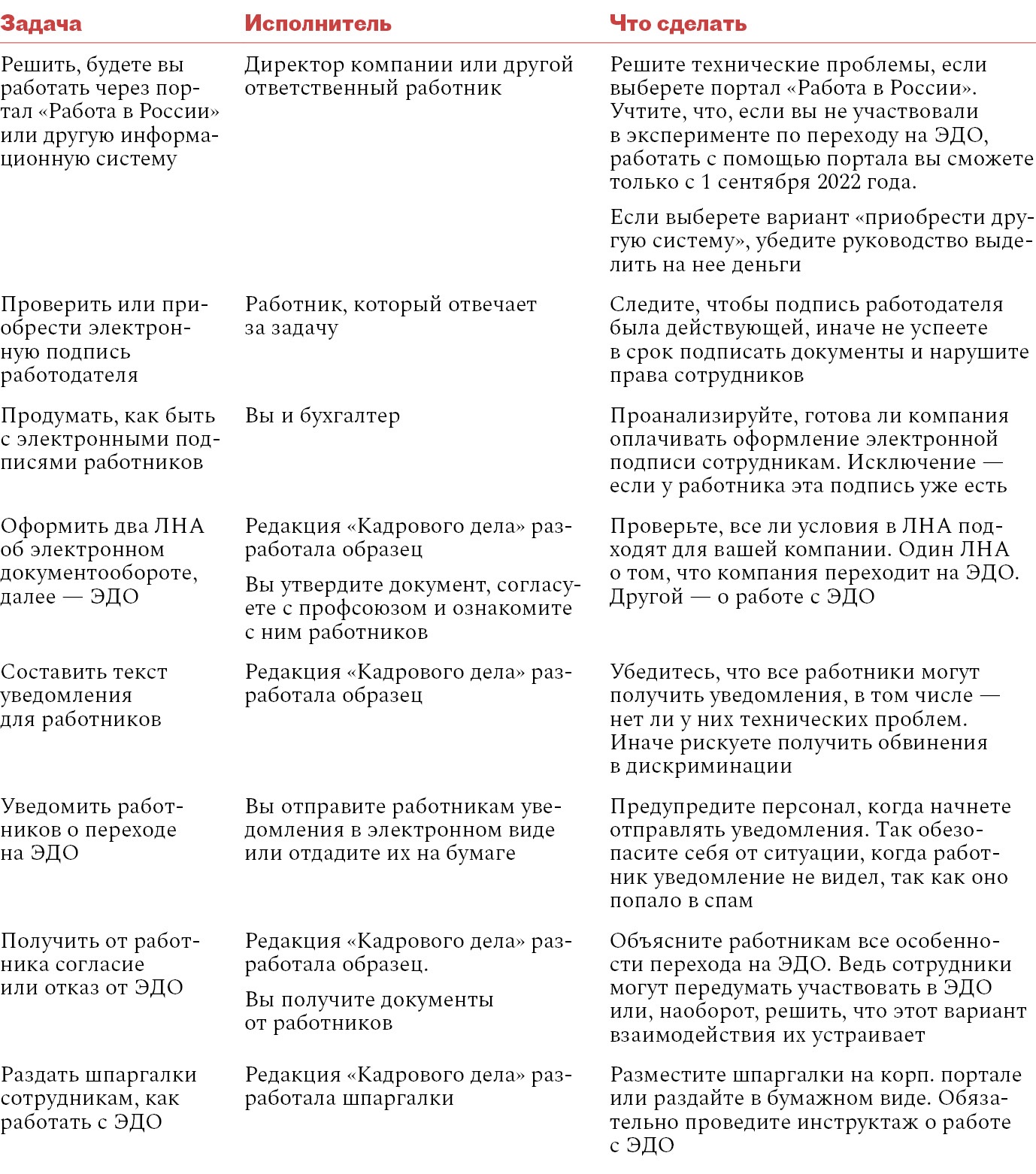 Памятка. Как без проблем перейти на электронный документооборот – Кадровое  дело № 12, Декабрь 2021