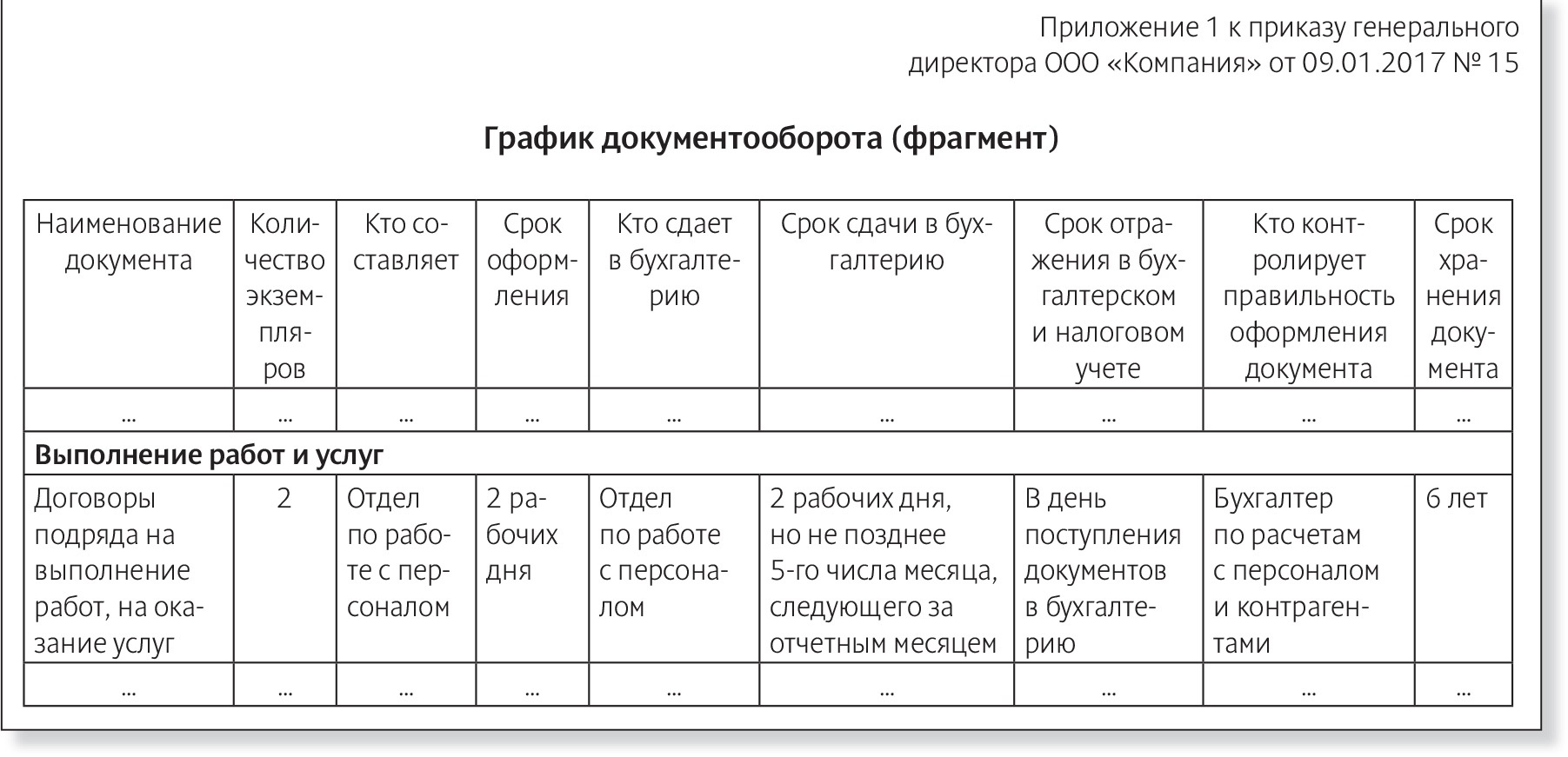 Приказ графика документооборота