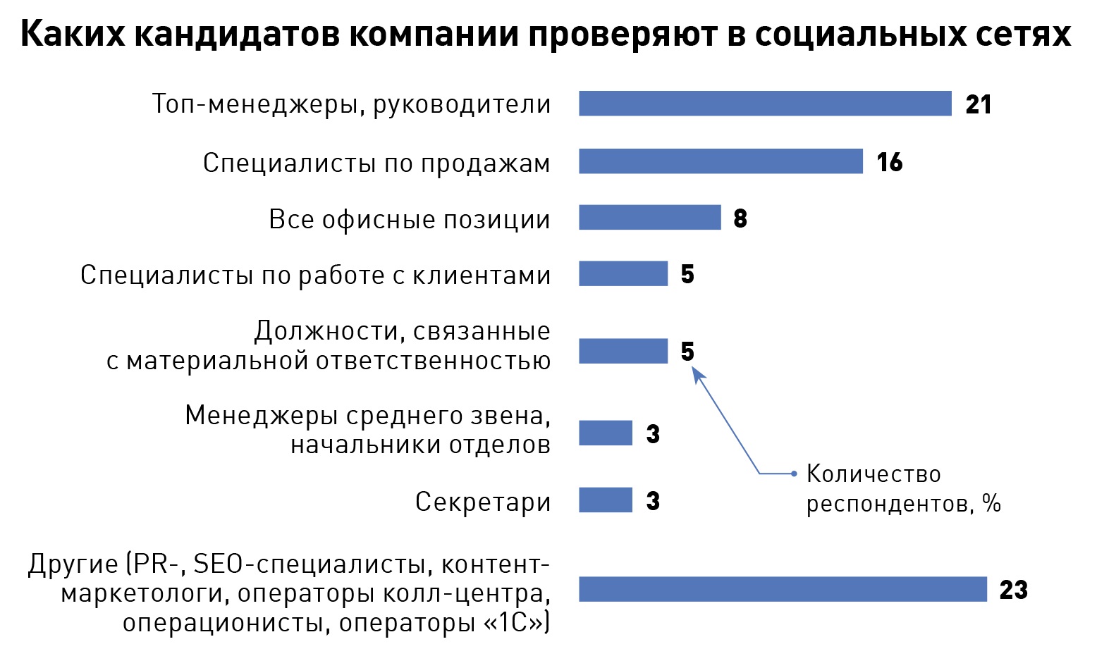 Проверить социальный. Тенденции в мотивации персонала. Анкета мотивации сотрудников. Оценка соискателя на собеседовании. Мотивация сотрудников 2022.