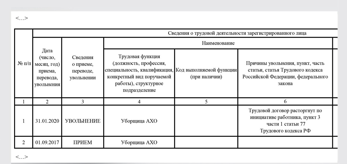 Сведения мероприятия что писать. Сведения мероприятия что писать