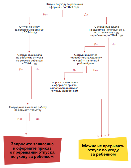 заявление на ежегодный отпуск после декрета. сохраняются ли отпуска в декретном отпуске. расчет декретного отпуска. рассчитать период отпуска после декрета. заявление при выходе из отпуска по уходу за ребенком до 3 лет.