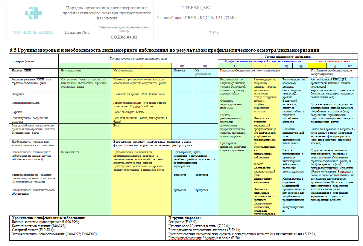 Маршрутная карта для диспансеризации разработана для - 93 фото