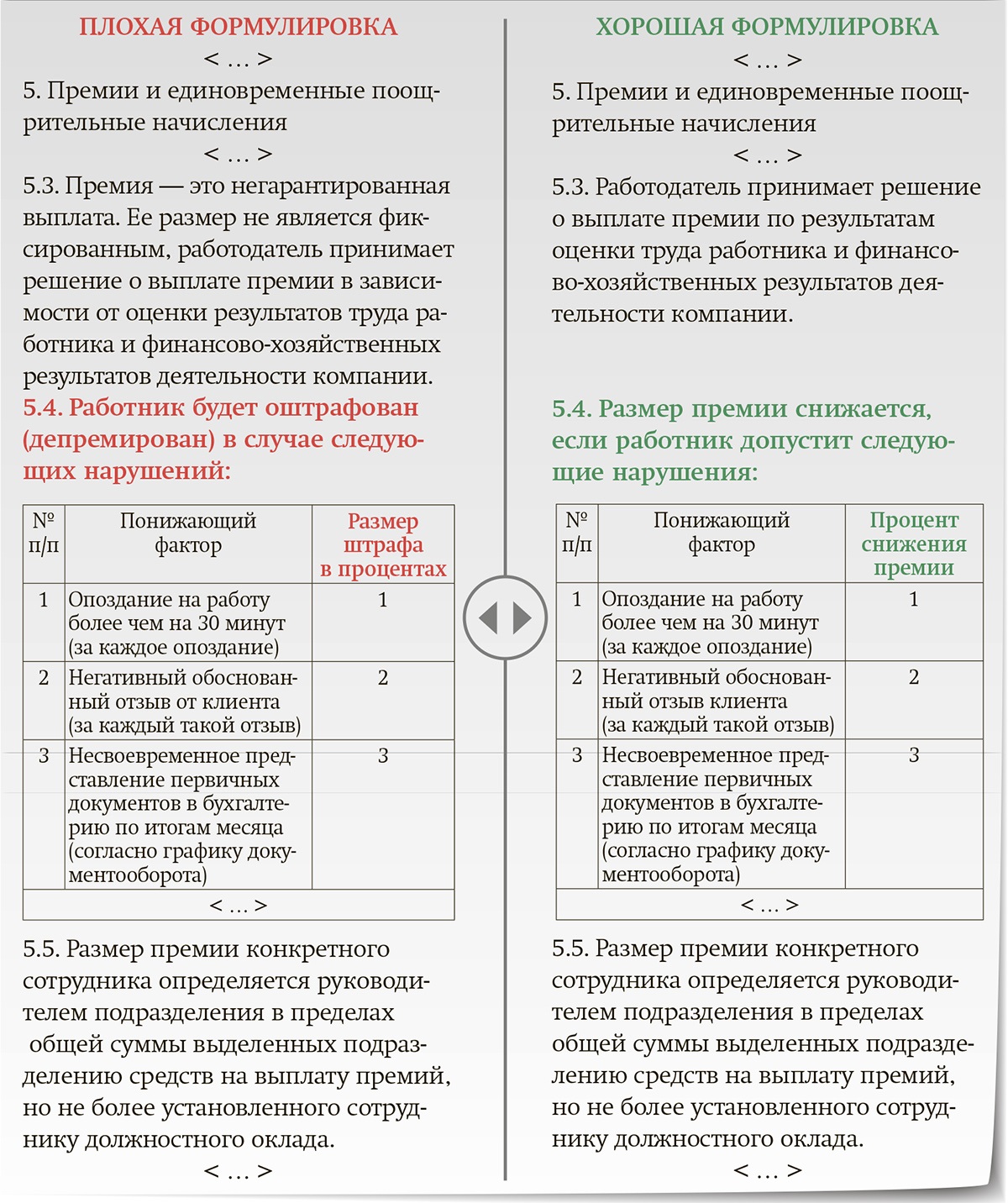 У трудинспекторов все больше претензий к оплате труда. Замените опасные  формулировки – Зарплата № 8, Август 2021