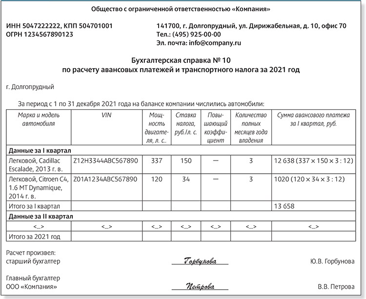 Отчет по транспортному средству