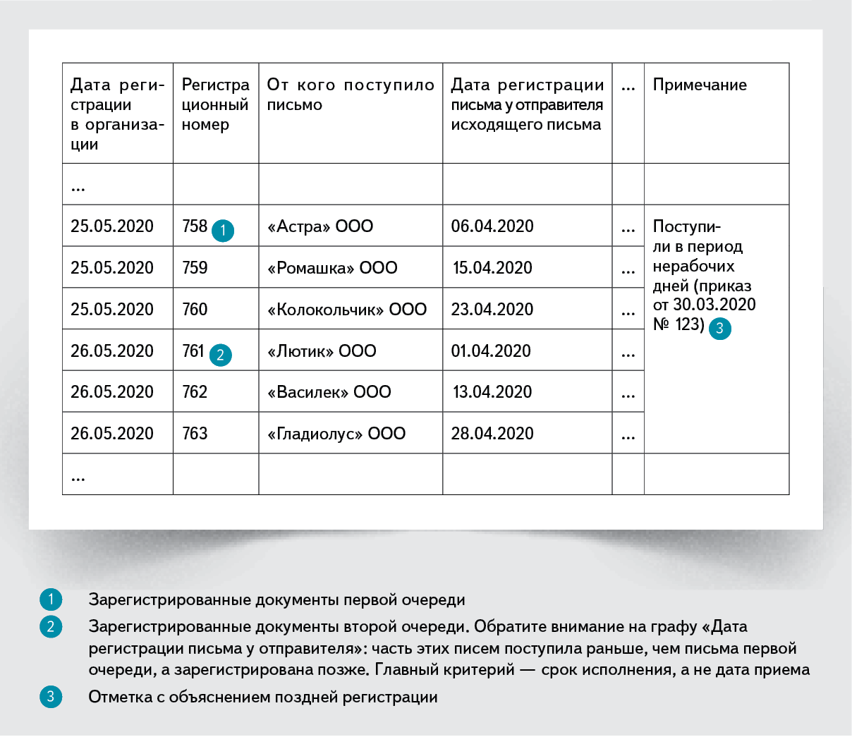Срок регистрации входящей корреспонденции. Реестр входящей корреспонденции образец. Журнал регистрации входящих писем. Регистрация входящих писем образец. Регистрация входящих обращений.