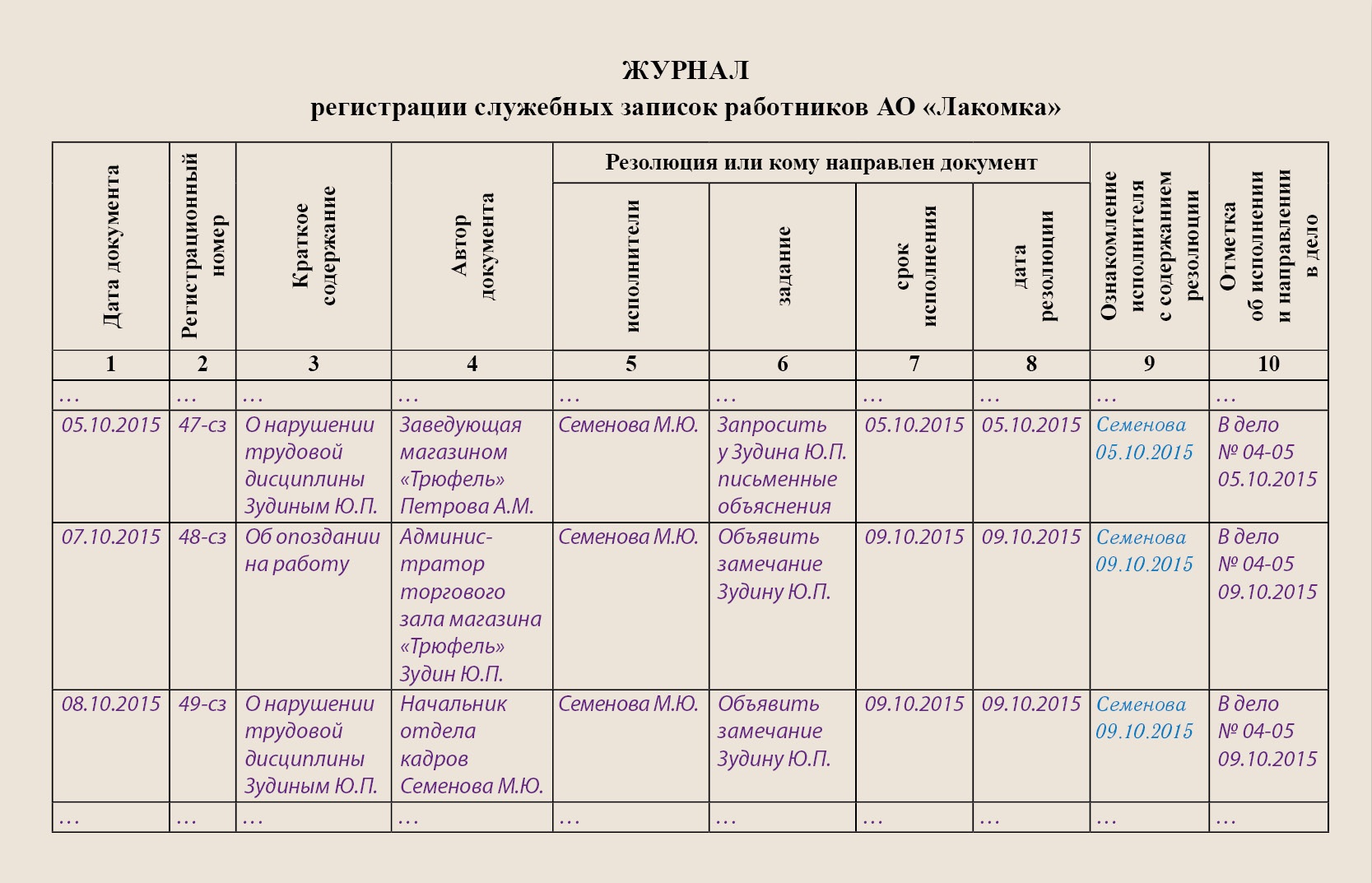 Образец журнала движения паспорта безопасности