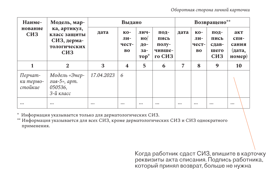 Новые требования к СИЗ. Какие документы разработать или обновить ...