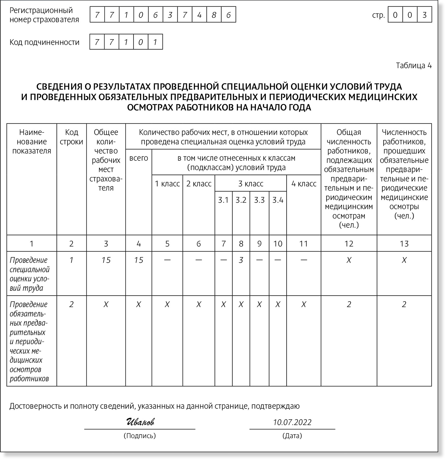 Расчет 4-ФСС придется заполнить дважды, причем по разным формам. Смотрите  на образцах – Российский налоговый курьер № 13-14, Июль 2022