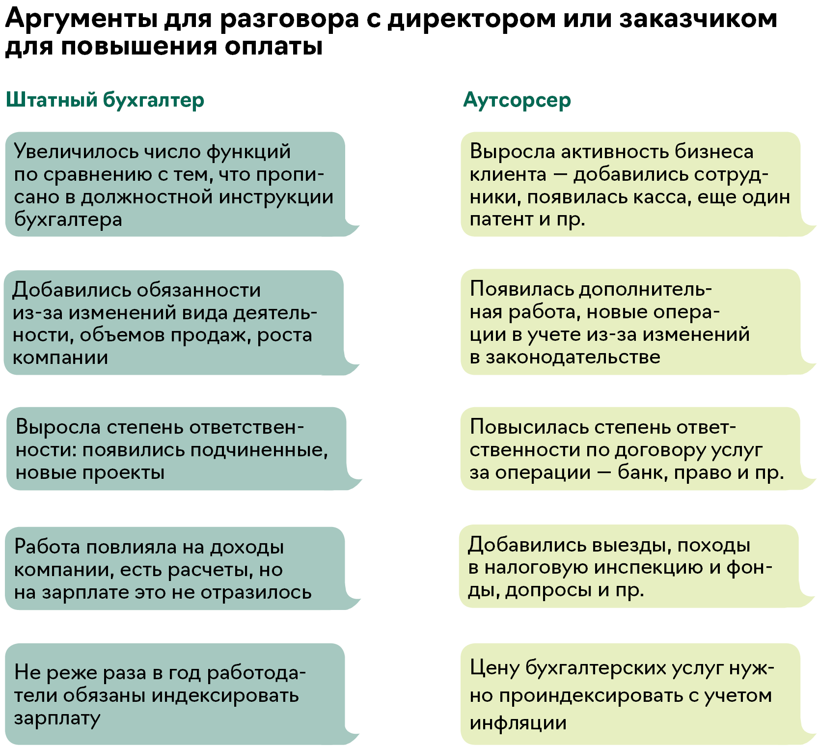 Нет ничего дороже, чем дешевый бухгалтер». Две истории об экономии, которой  не случилось – Упрощёнка № 3, Март 2024