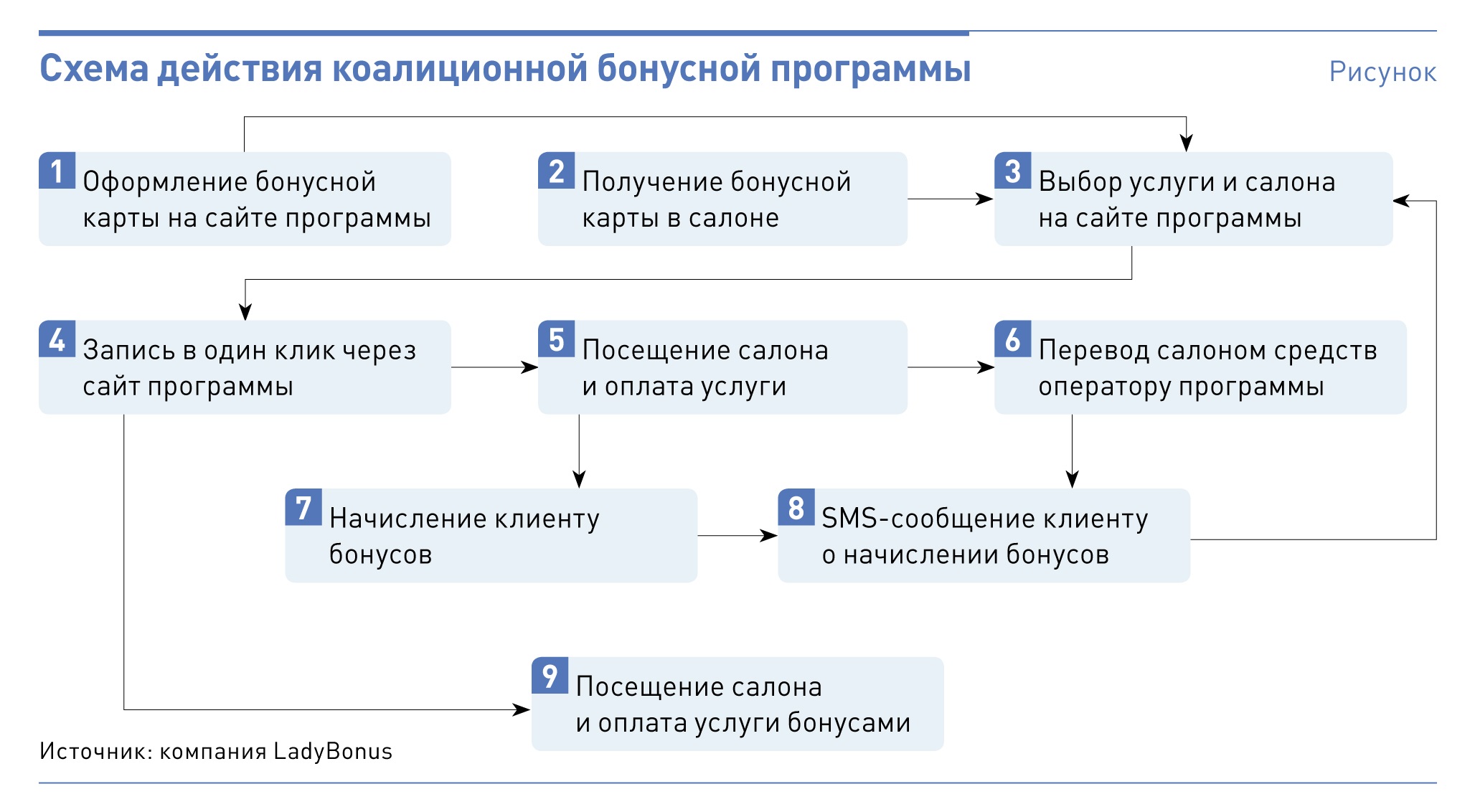 Партнерская программа карта