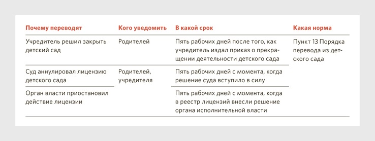 Образец заявление о переводе в другой садик